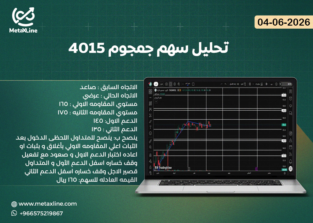 تحليل سهم جمجوم 4015  