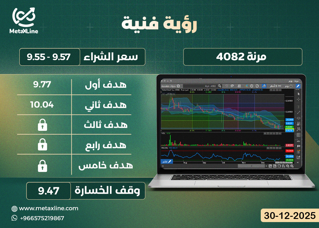 سهم مرنة 4082