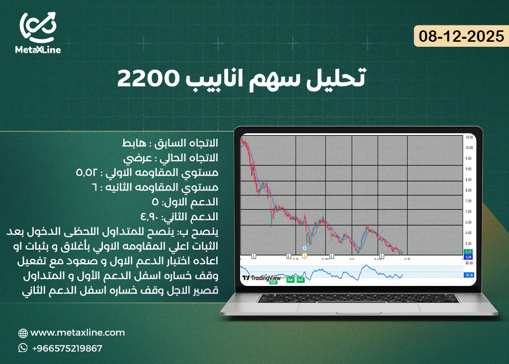 تحليل سهم انابيب 2200