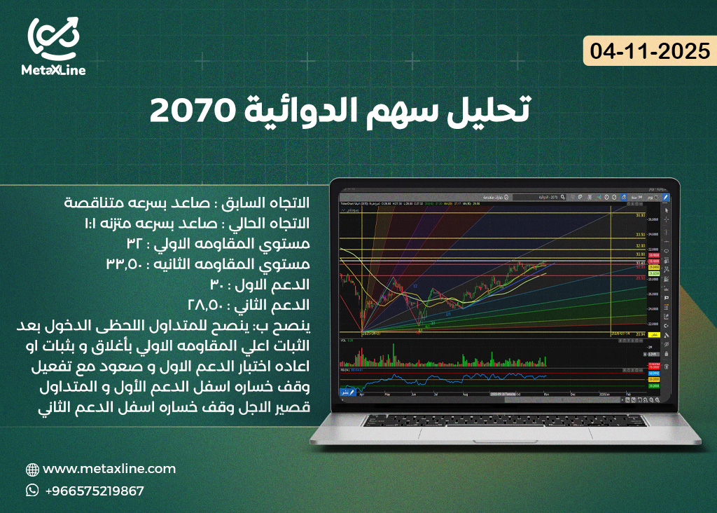 تحليل سهم الدوائية 2070