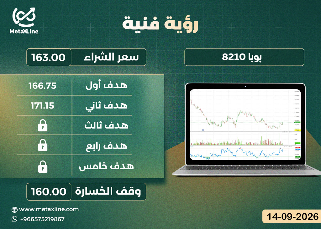 سهم بوبا 8210