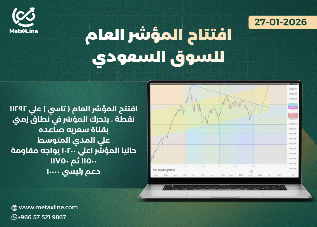 رؤية المؤشر العام لجلسه  اليوم