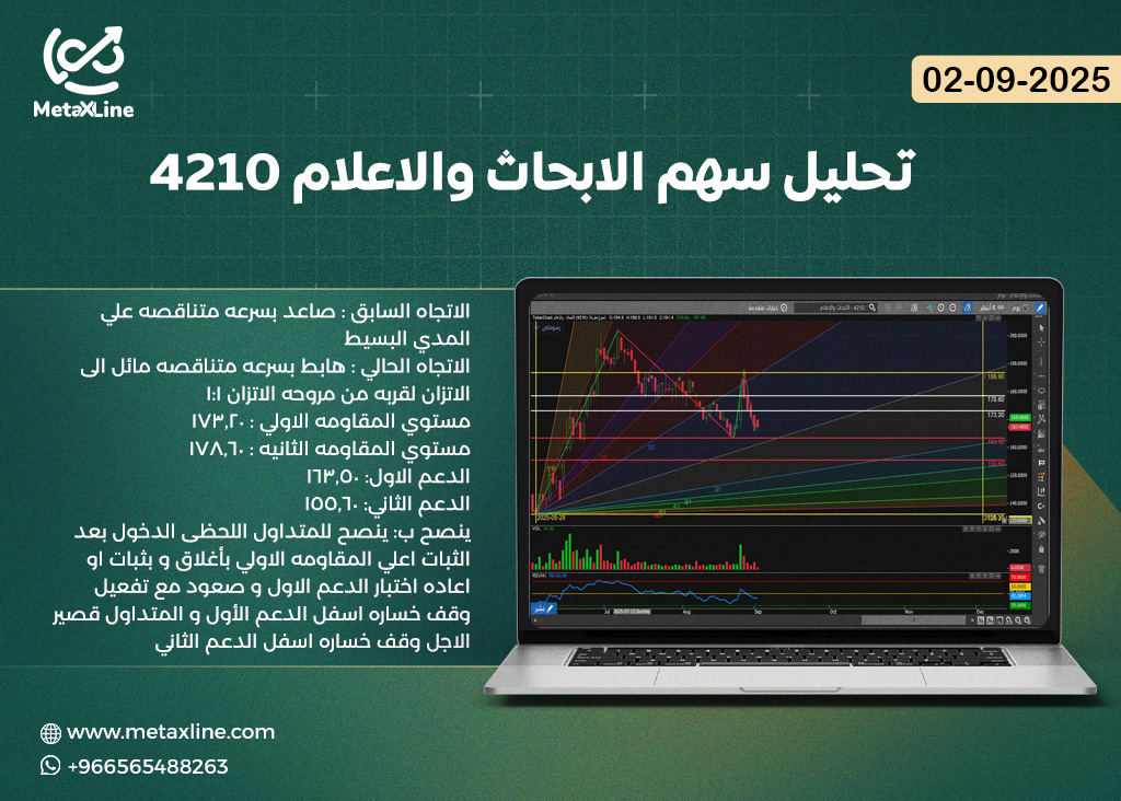تحليل سهم الابحاث والاعلام 4210