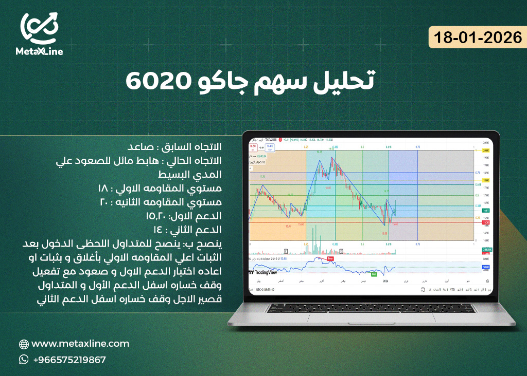 تحليل سهم جاكو 6020