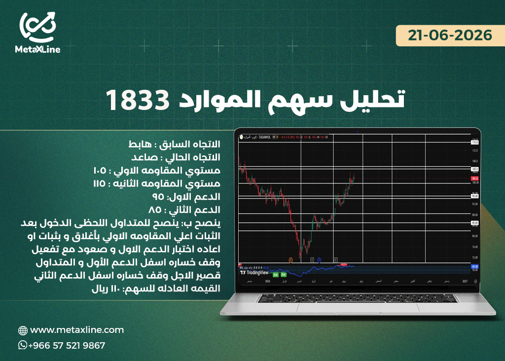 تحليل سهم الموارد 1833