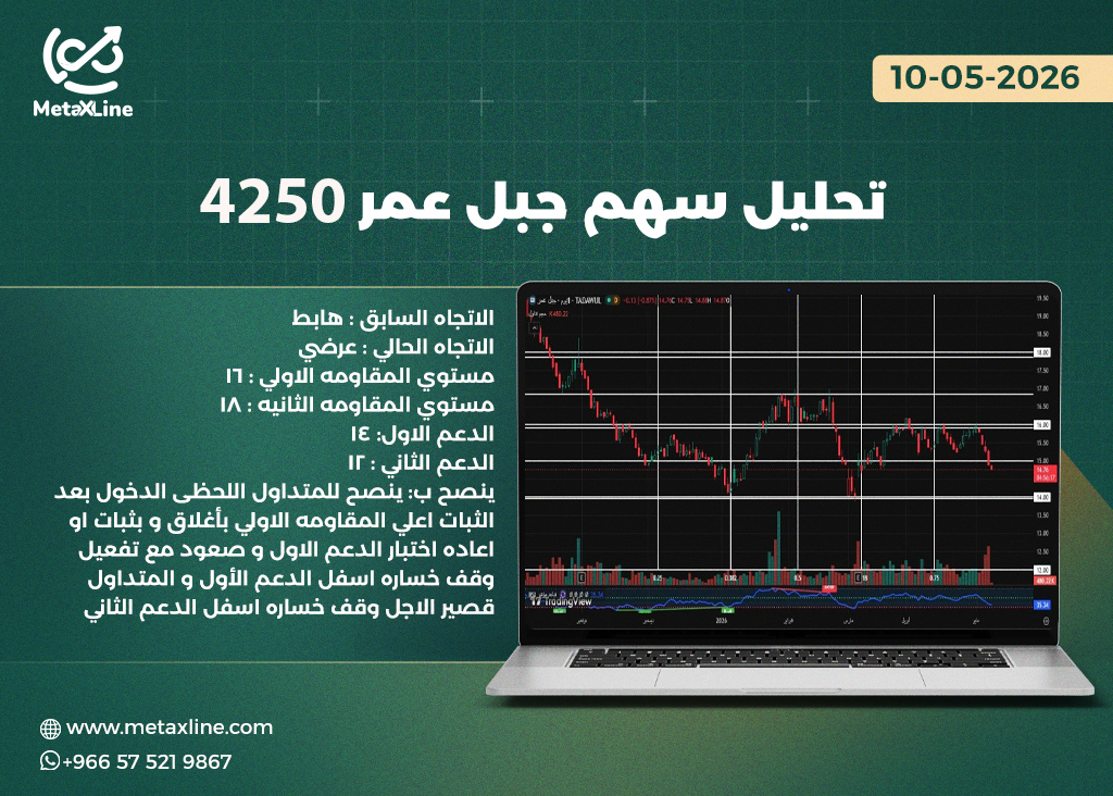 تحليل سهم جبل عمر 4250  