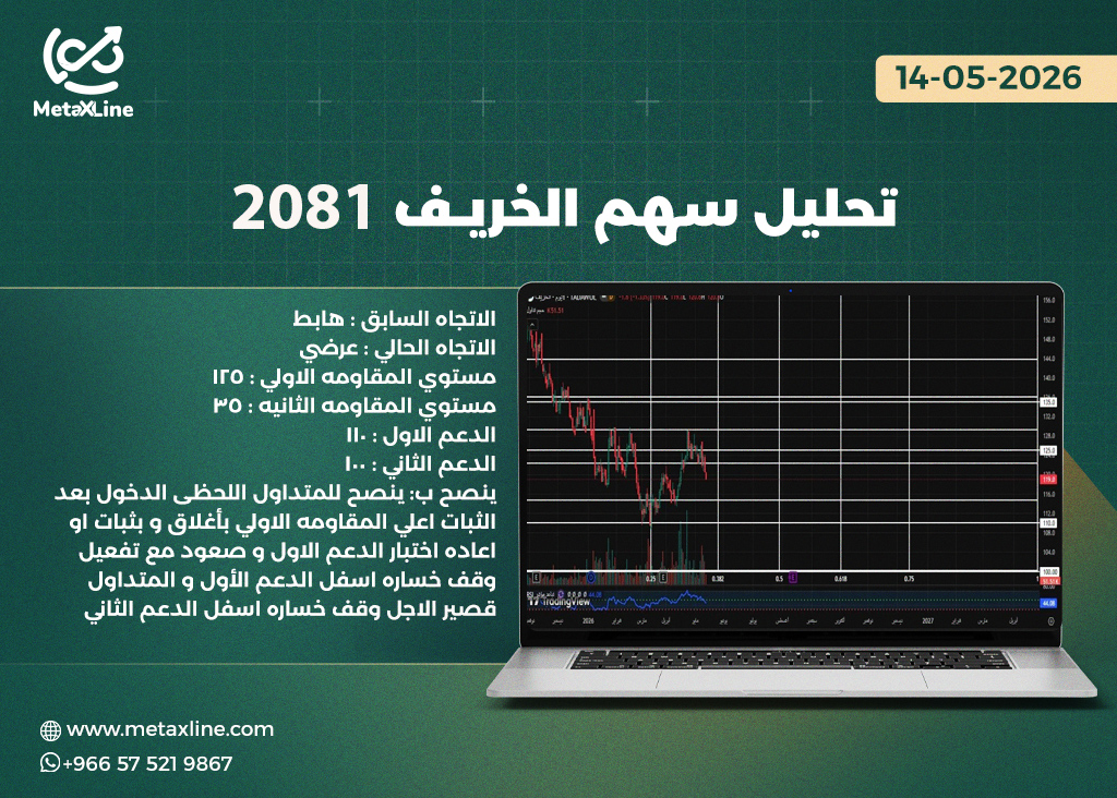 تحليل سهم الخريف 2081  