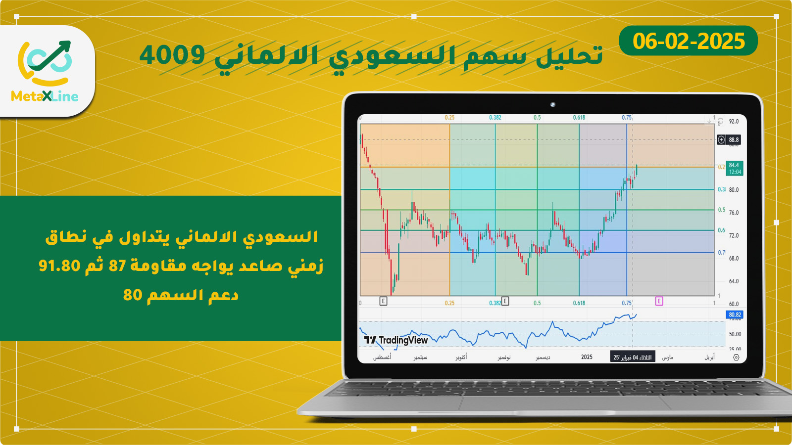 تحليل سهم السعودي الالماني 4009