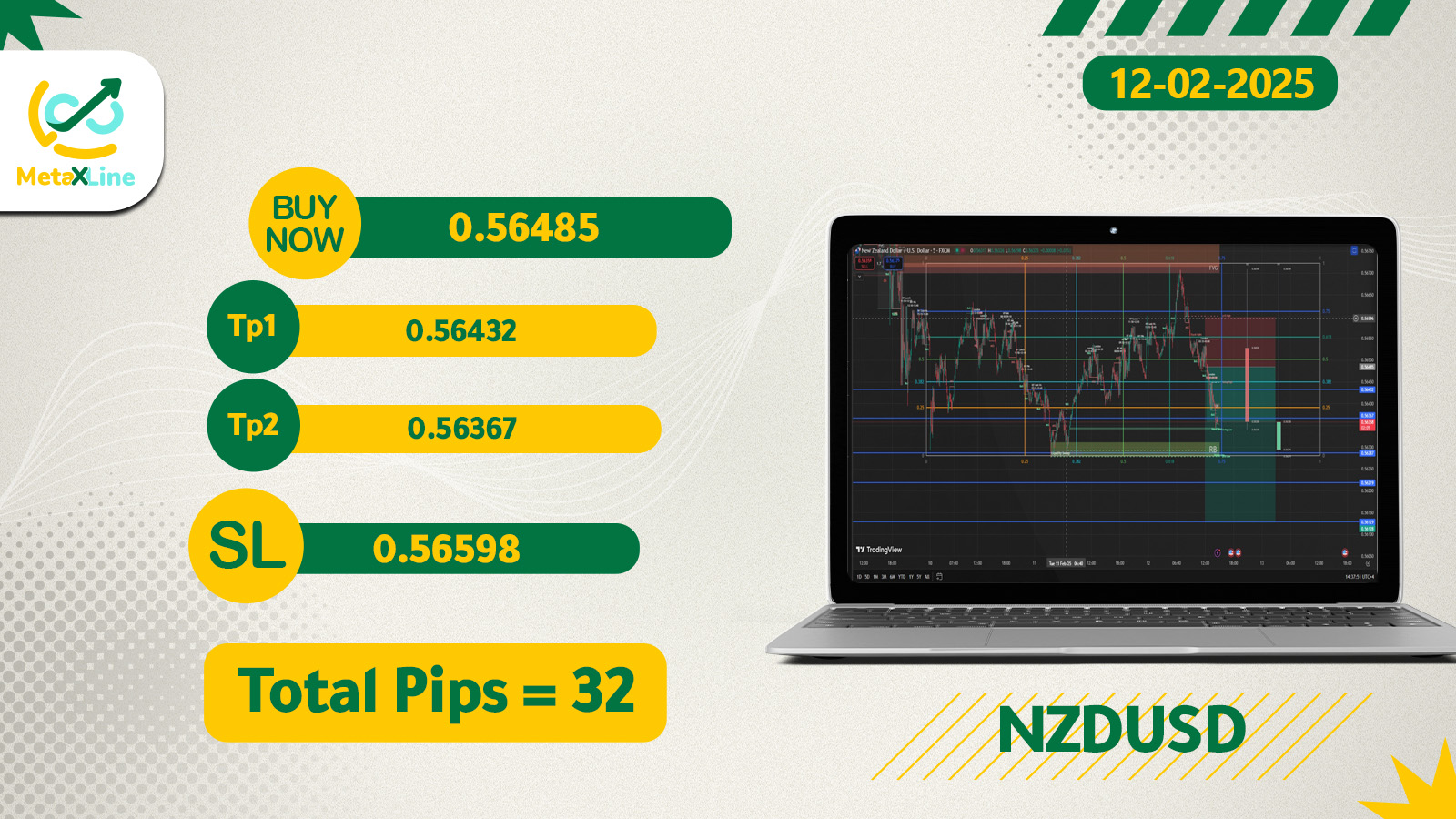 NZDUSD   