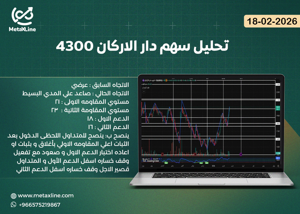 تحليل سهم دار الاركان 4300