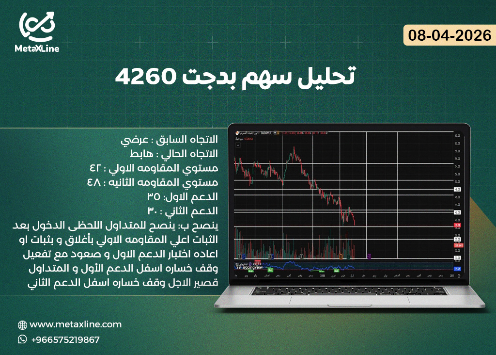 تحليل سهم بدجت 4260