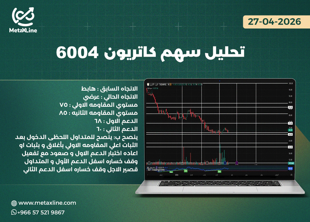 تحليل سهم كاتريون 6004  
