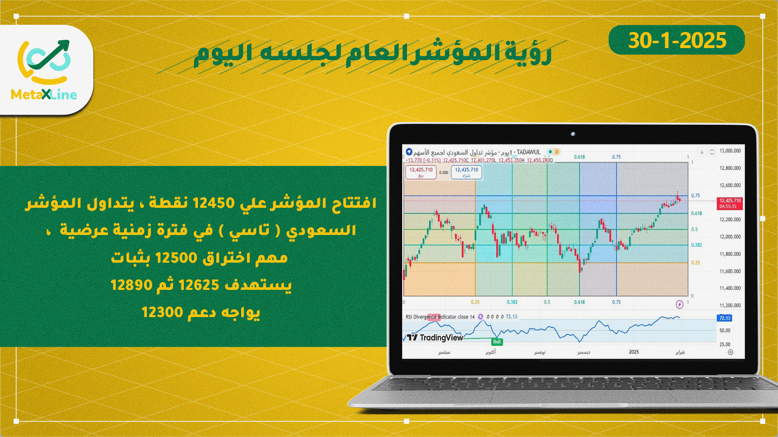 رؤية المؤشر العام لجلسه  اليوم  