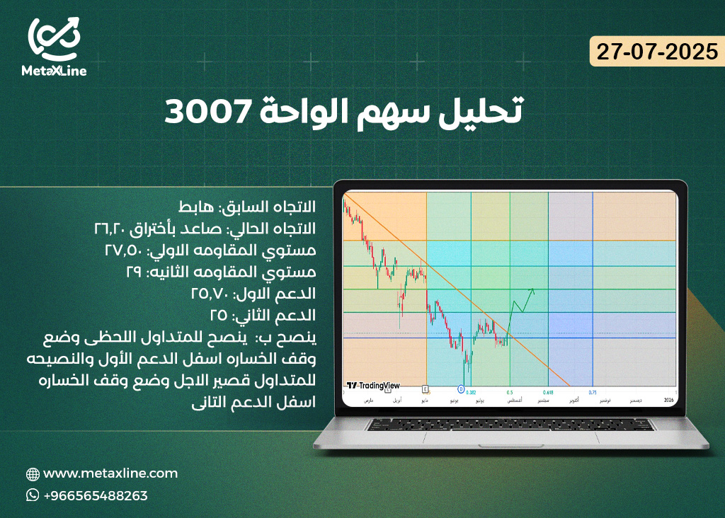 تحليل سهم الواحة 3007