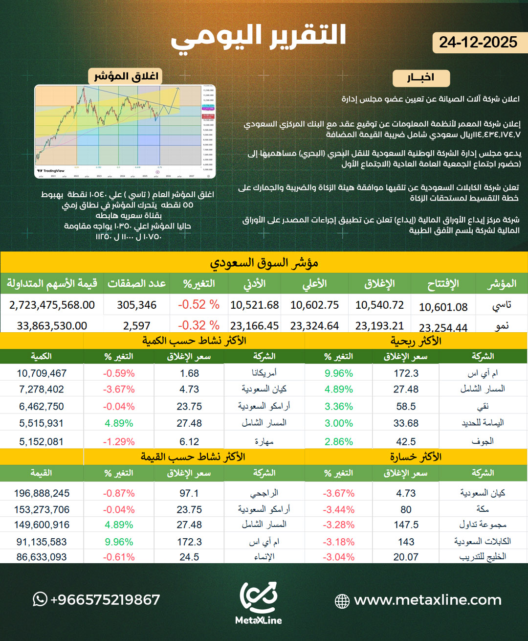 التقرير اليومي 