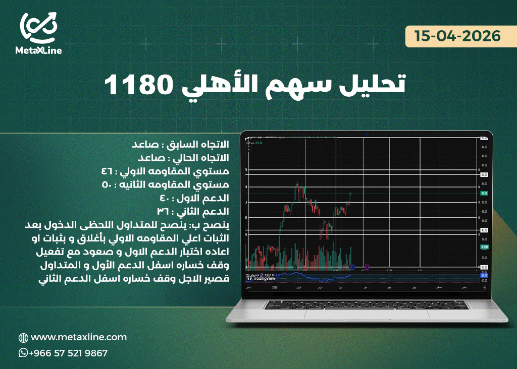 تحليل سهم الأهلي 1180 