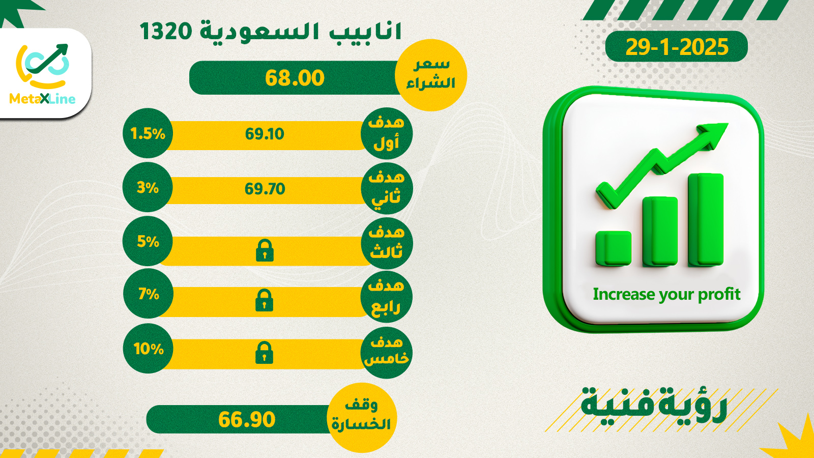 سهم انابيب السعودية 1320