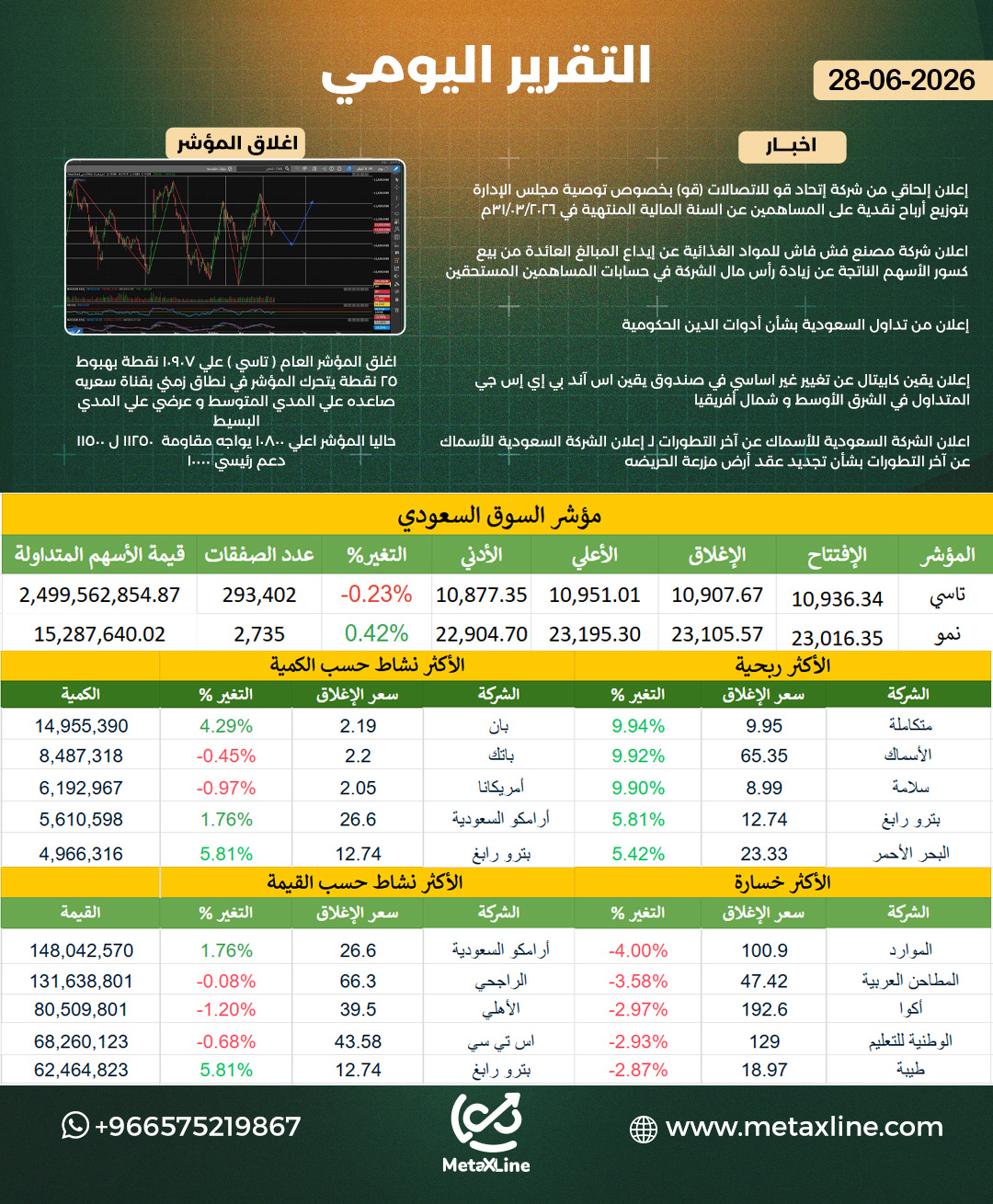 التقرير اليومي  