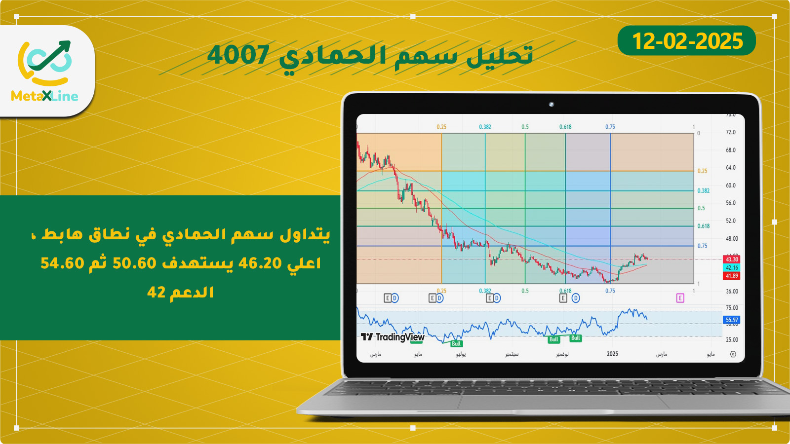 تحليل سهم الحمادي 4007