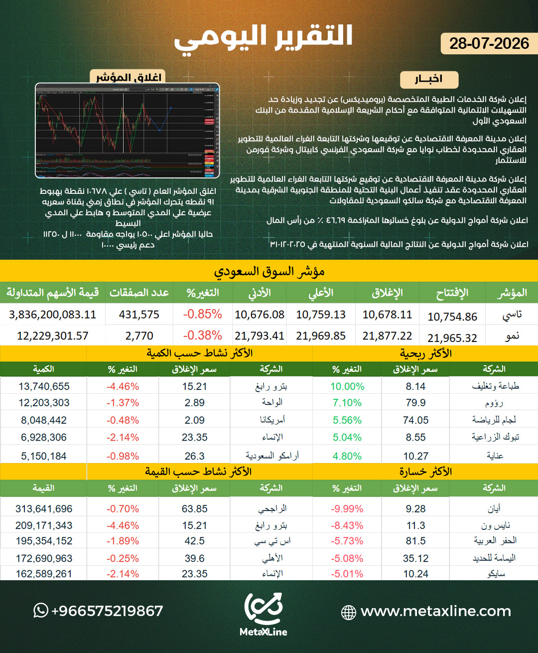 التقرير اليومي