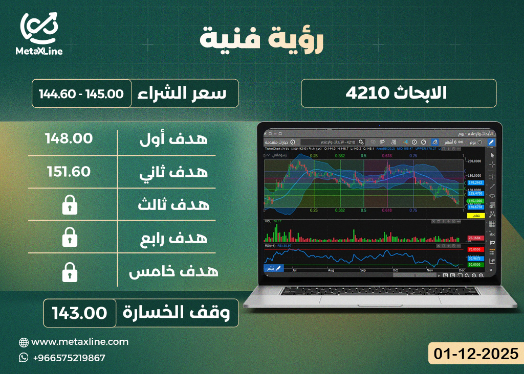 سهم الابحاث 4210