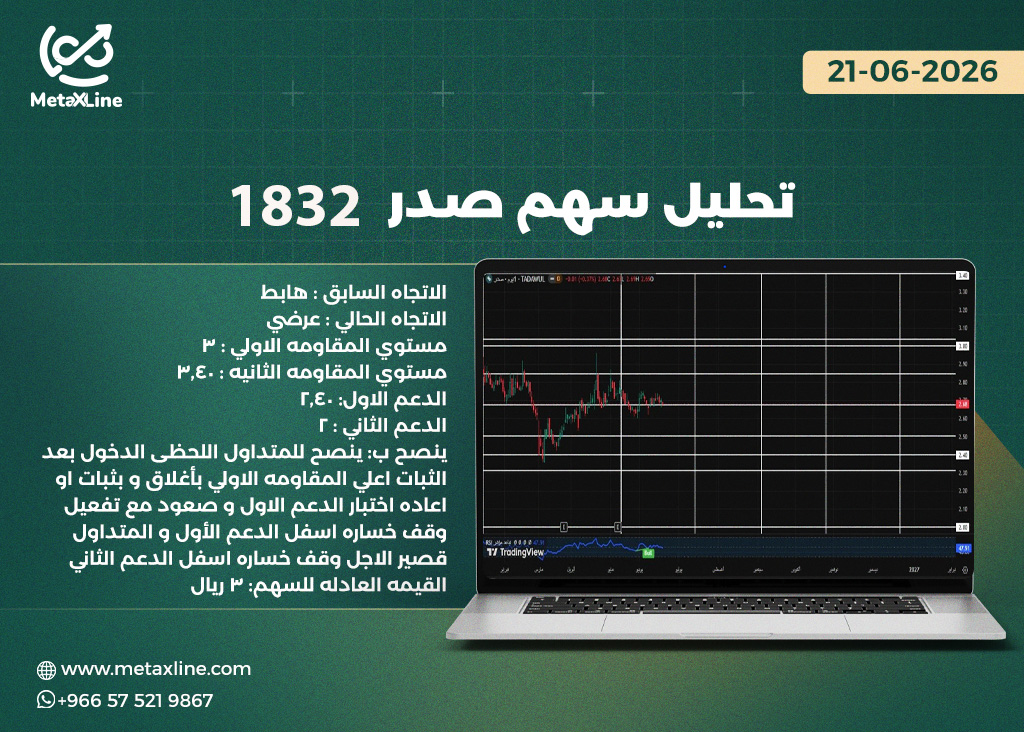تحليل سهم صدر 1832
