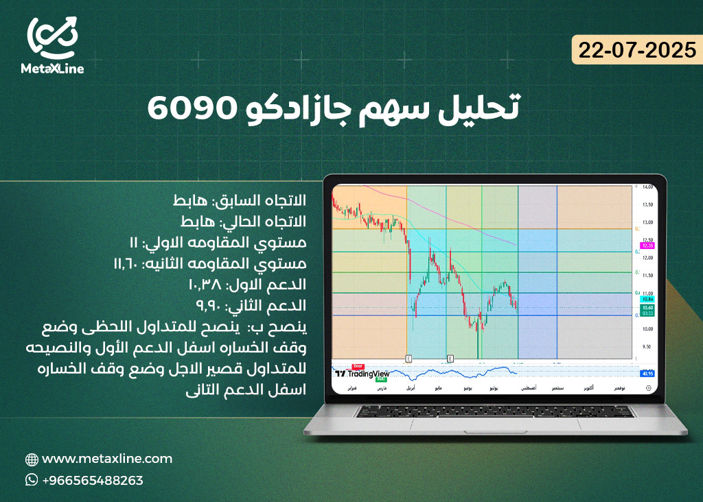 تحليل سهم جازادكو 6090