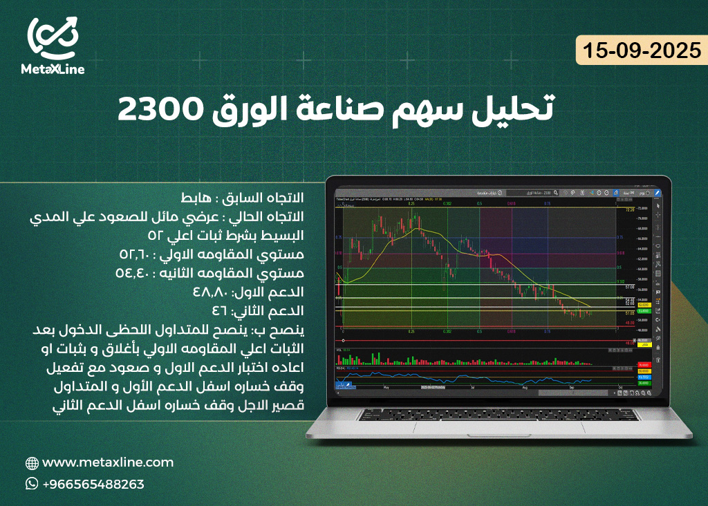 تحليل سهم صناعة الورق 2300
