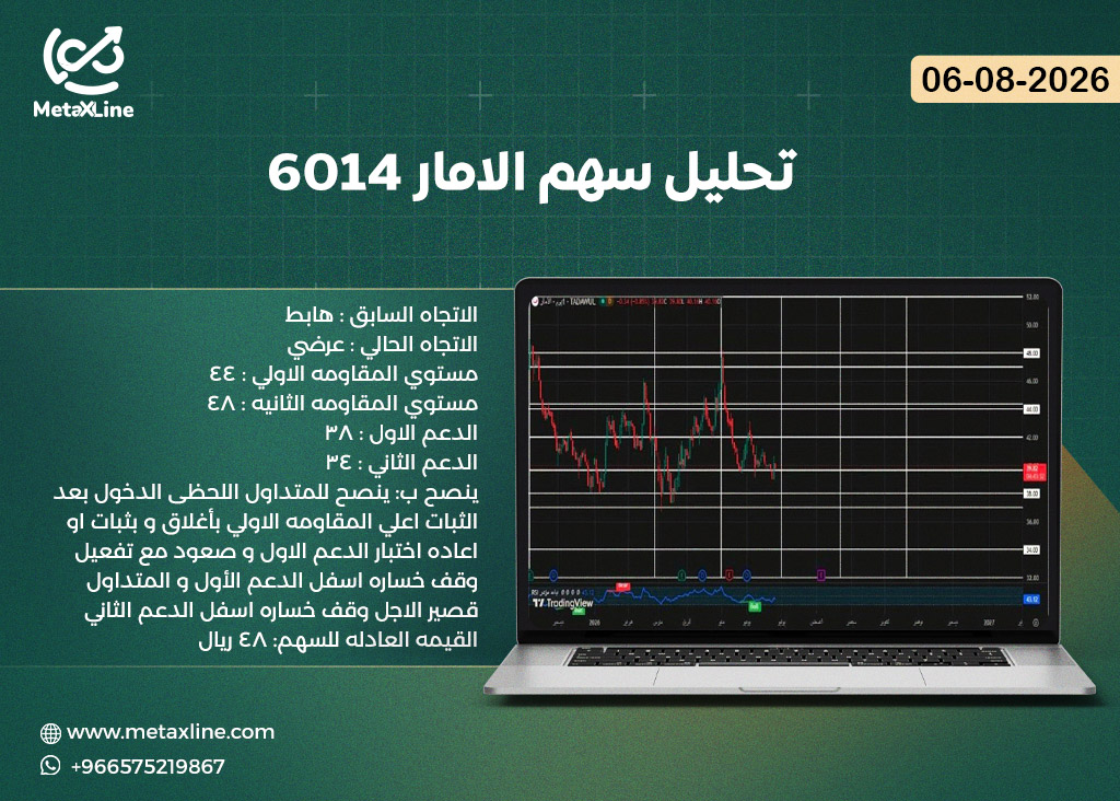تحليل سهم الامار 6014