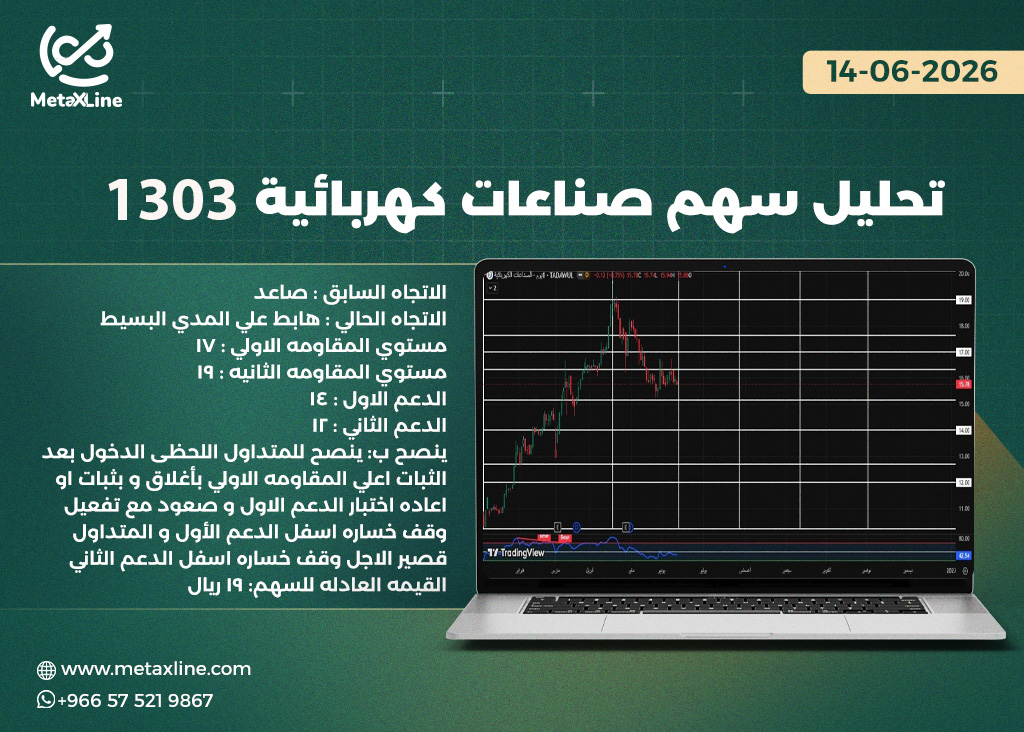تحليل سهم صناعات كهربائية 1303 