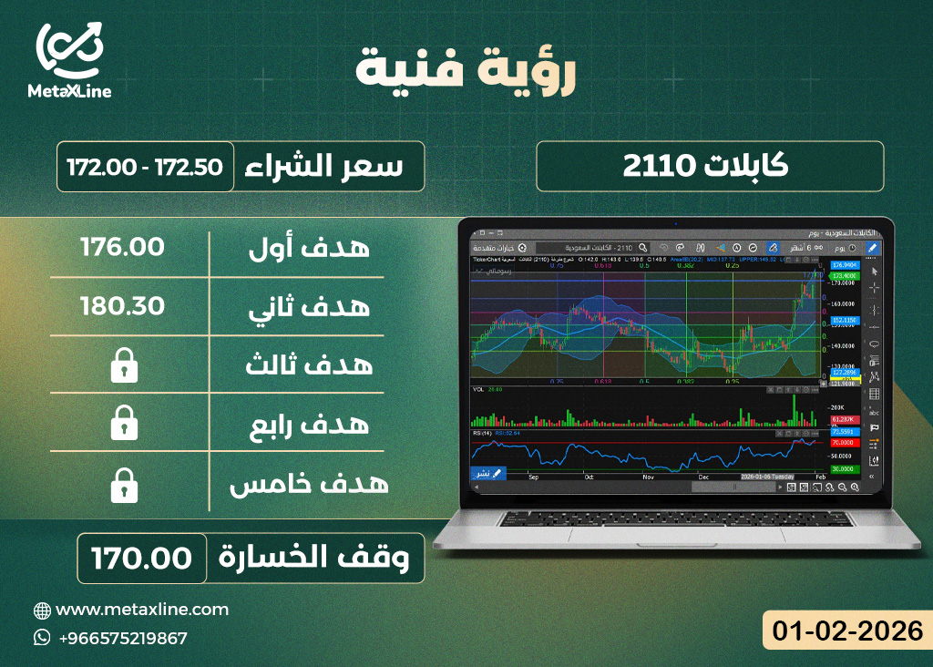 سهم كابلات 2110