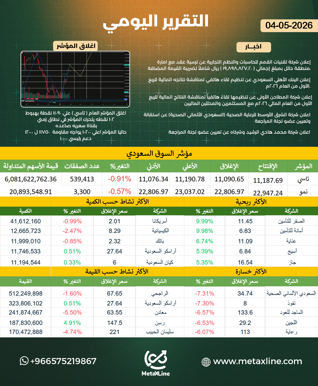 التقرير اليومي 