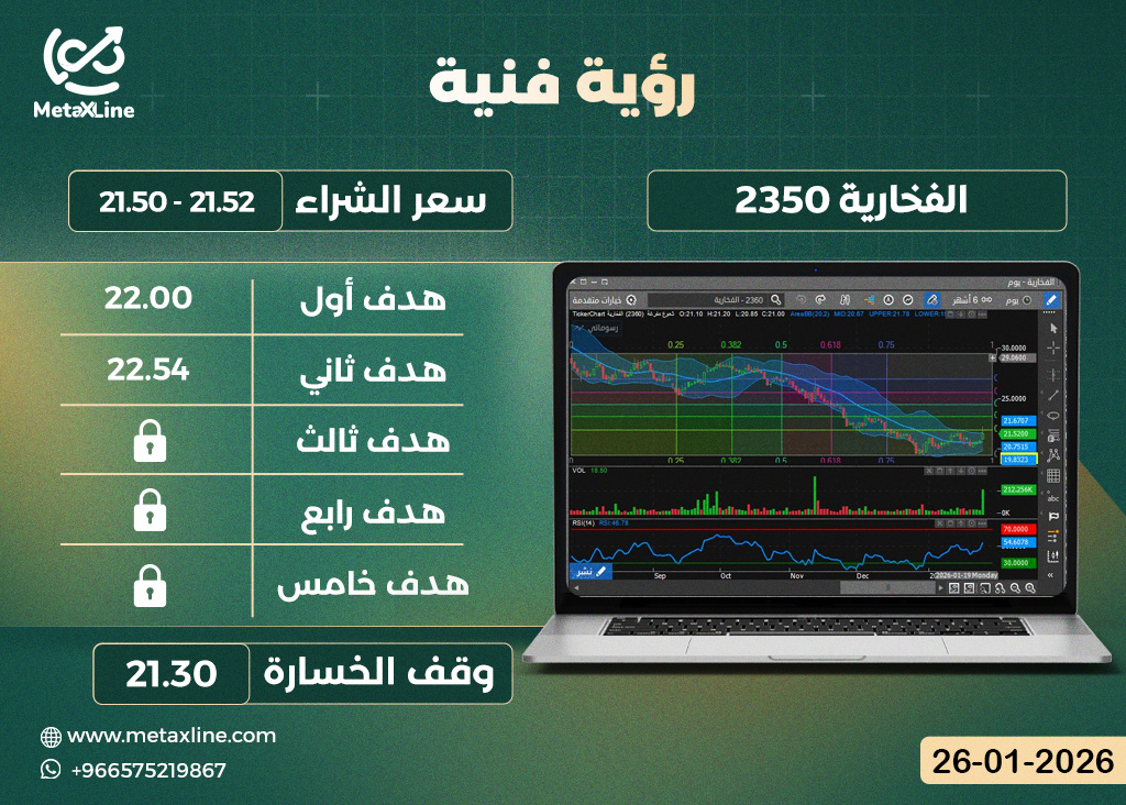 سهم الفخارية 2350