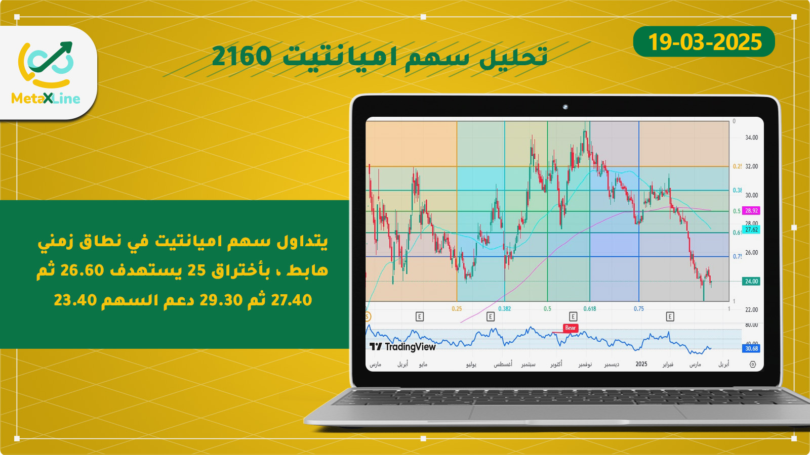 تحليل سهم اميانتيت 2160