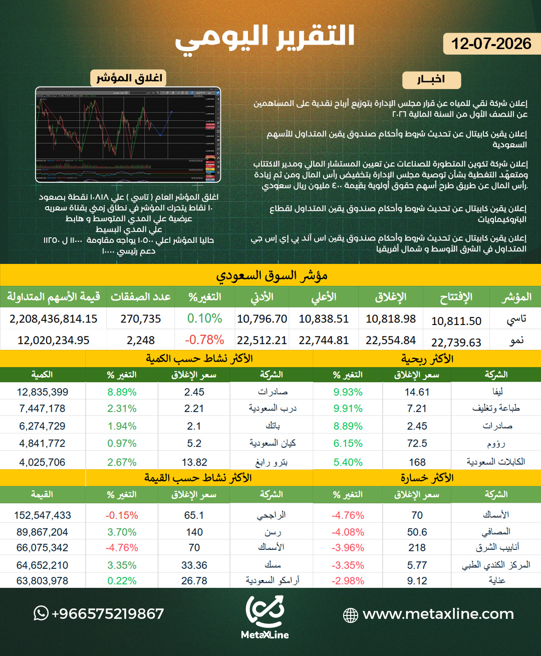 التقرير اليومي  