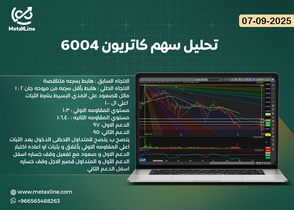 تحليل سهم كاتريون 6004