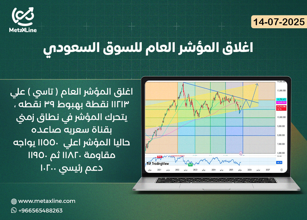 اغلاق المؤشر العام للسوق السعودي (تاسي)
