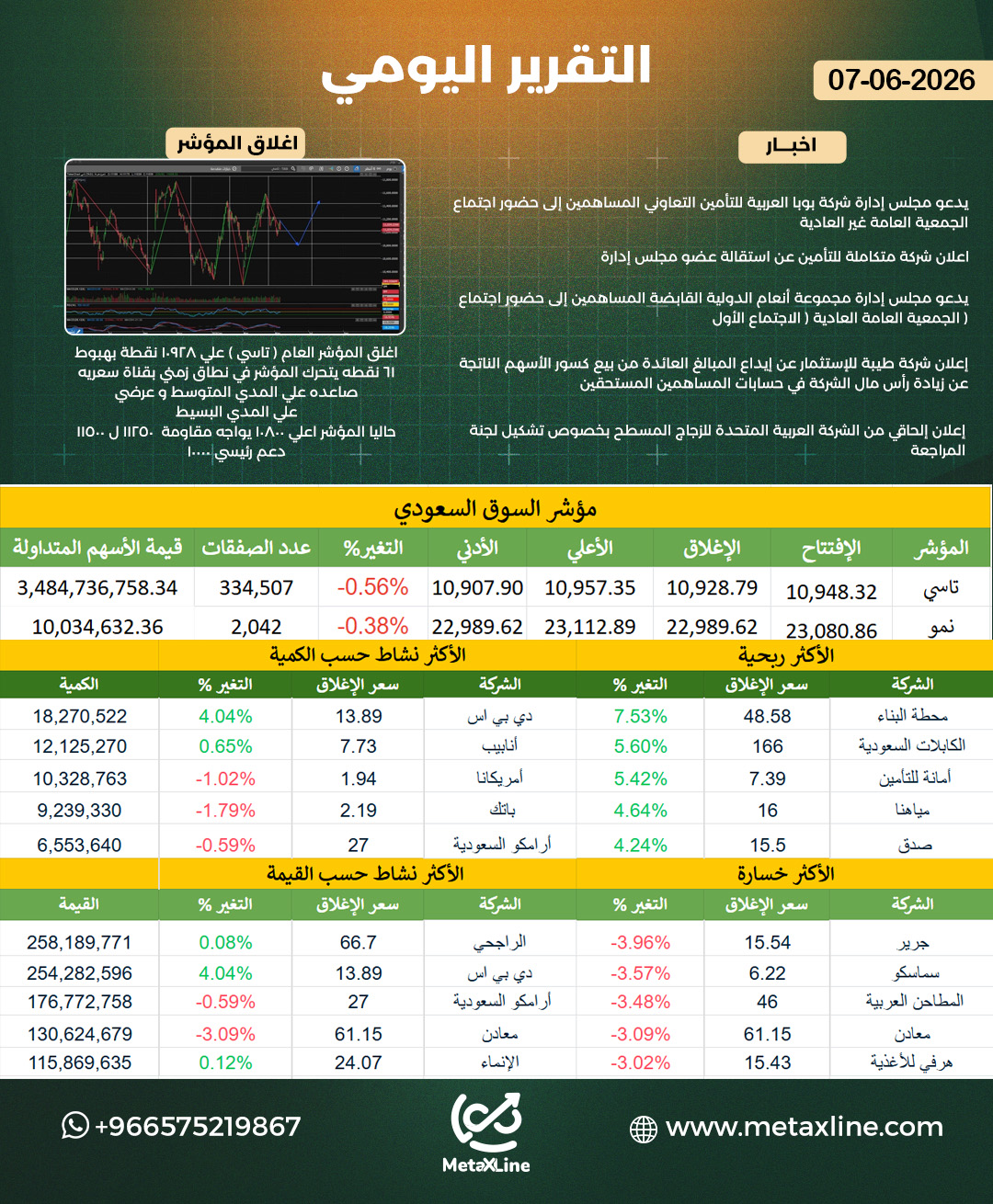 التقرير اليومي 