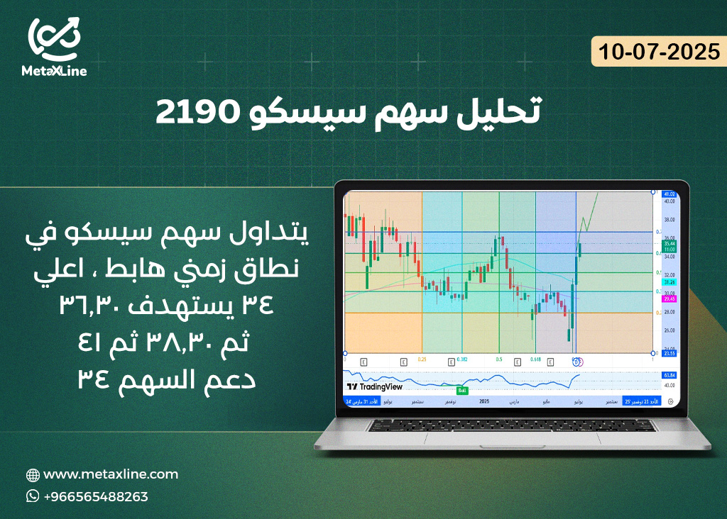 تحليل سهم سيسكو 2190 