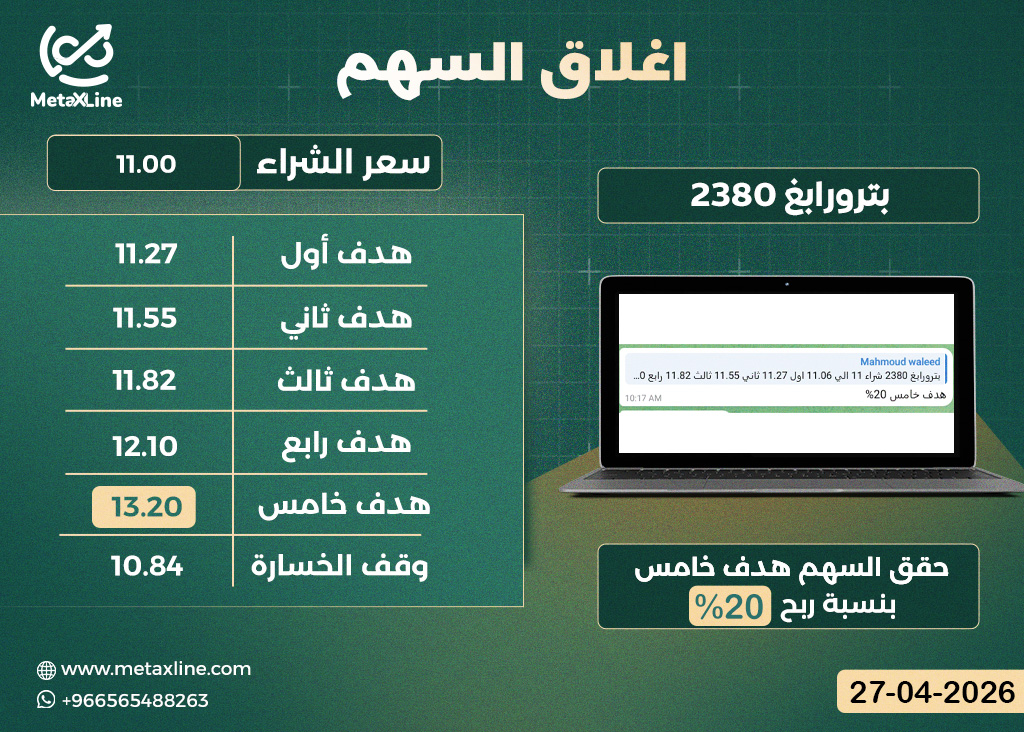 اغلاق سهم بترورابغ 2380 