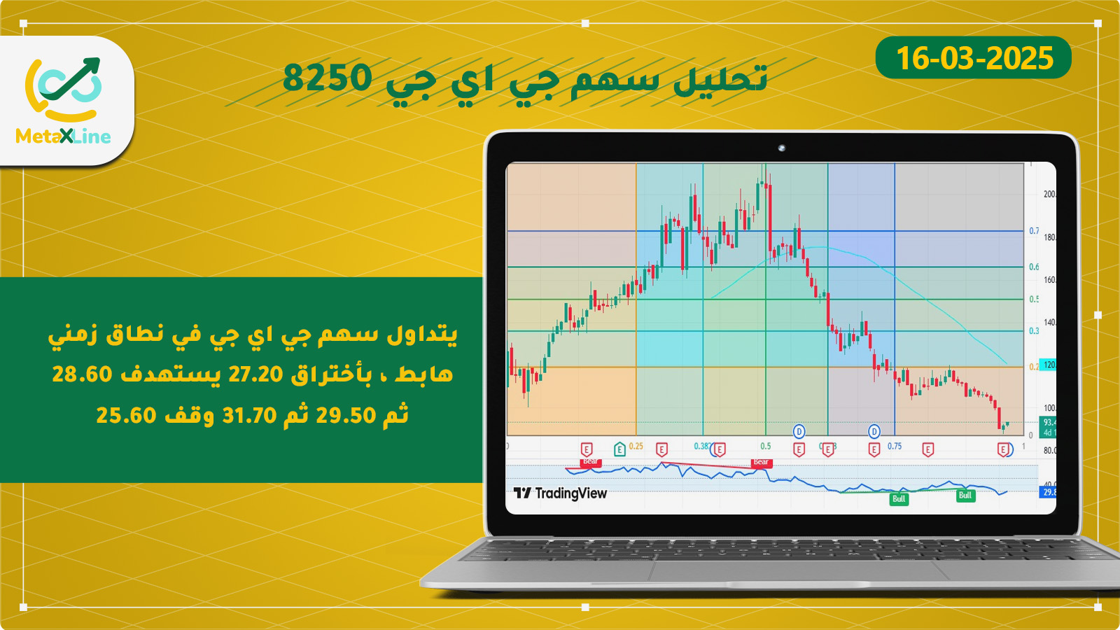 تحليل سهم جي اي جي 8250