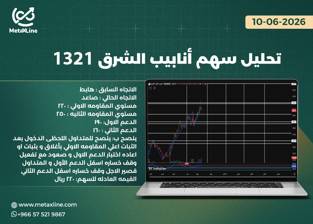 تحليل سهم انابيب الشرق 1321 