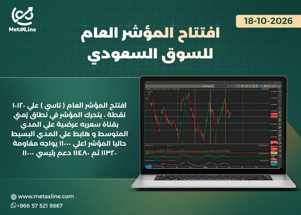 رؤية المؤشر العام لجلسة اليوم