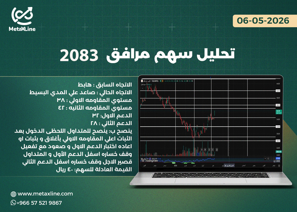 تحليل سهم مرافق 2083  