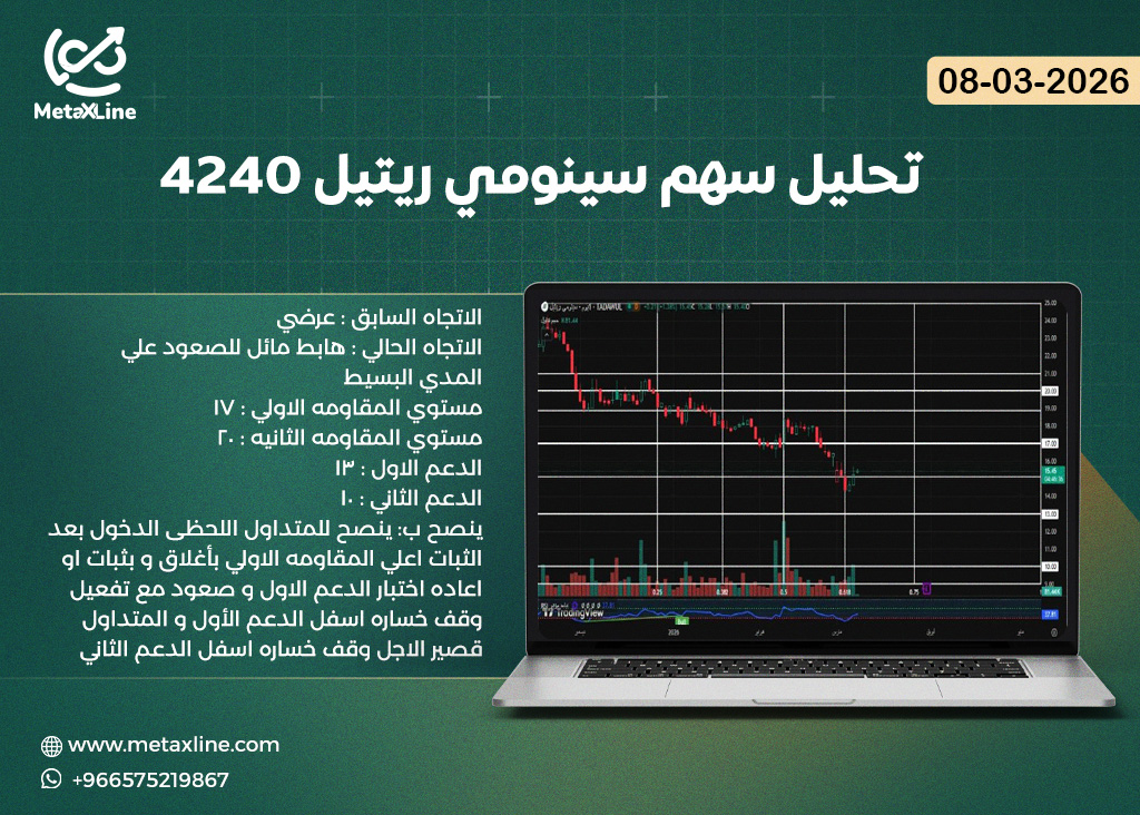 تحليل سهم سينومي ريتيل 4240
