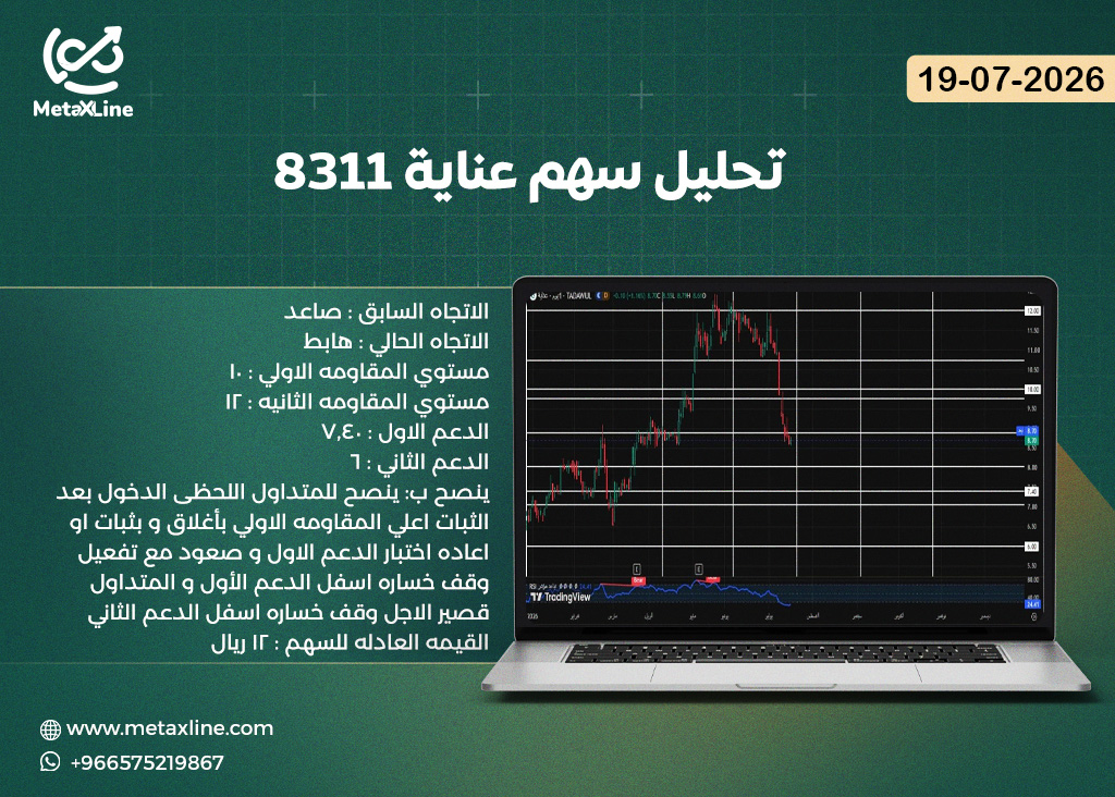 تحليل سهم عناية 8311