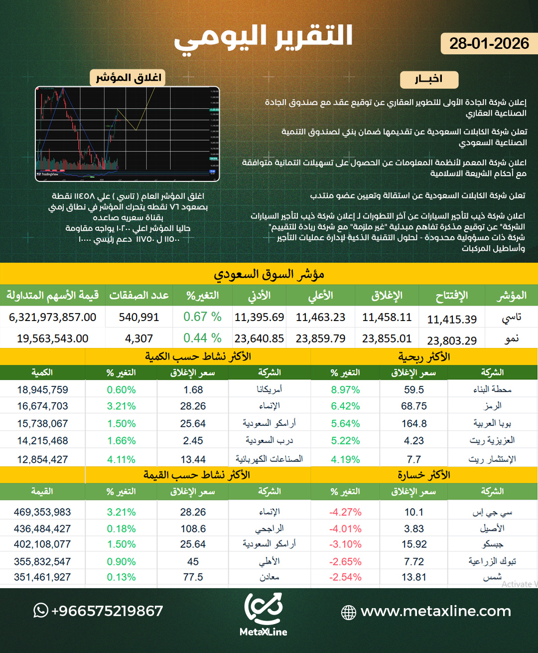 التقرير اليومي 