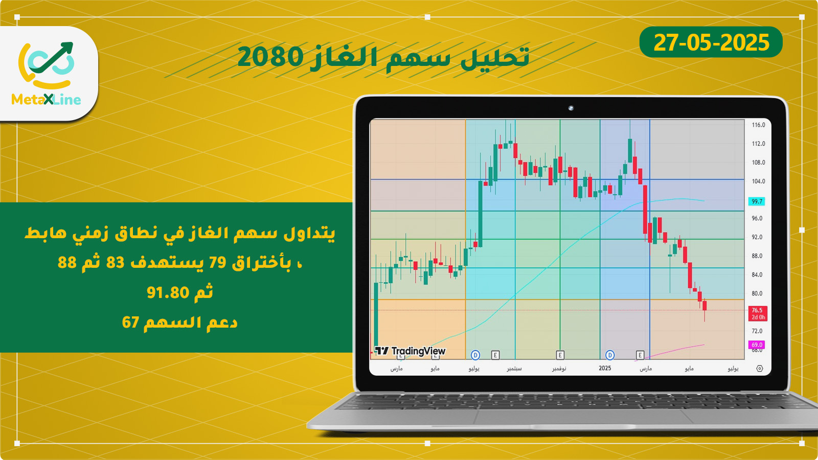 تحليل سهم الغاز 2080