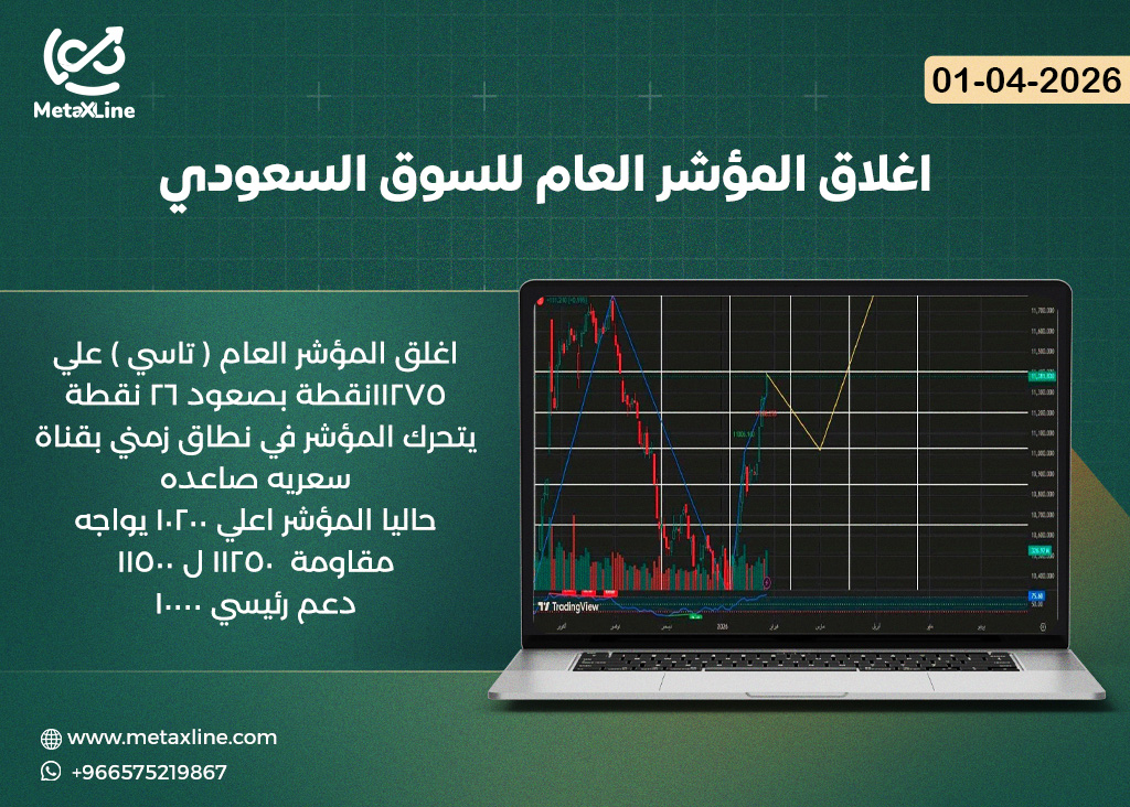 اغلاق المؤشر العام للسوق السعودي (تاسي)