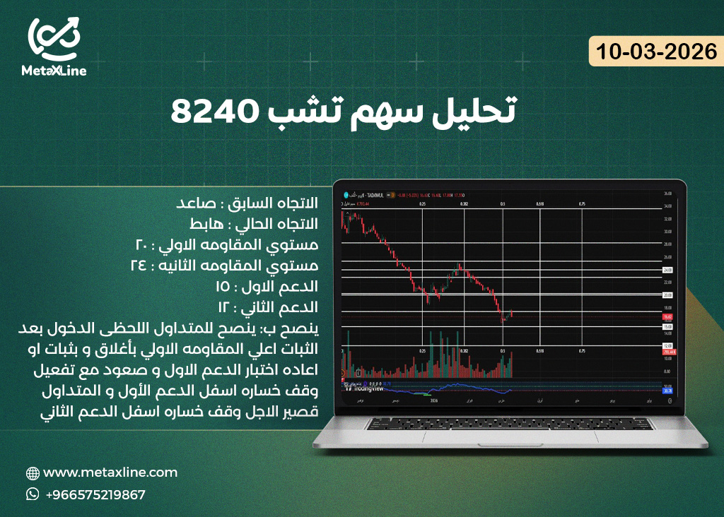 تحليل سهم تشب 8240